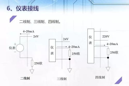 AI、AO、DI、DO、PI、PO儀表信號的原理、分類、轉換總結及電壓測量儀表